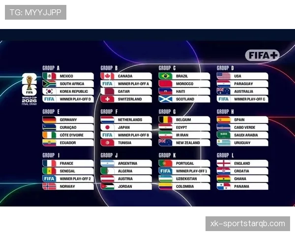 2026世界杯48队12小组赛制如何分组，小组第三队如何晋级淘汰赛