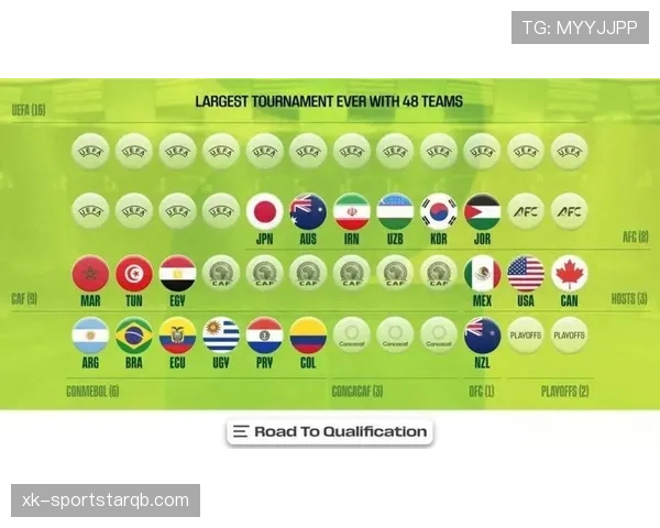 2026世界杯48支球队分12组每组4队的赛制规则详解