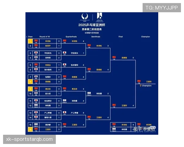 2026世界杯最新晋级排序详解