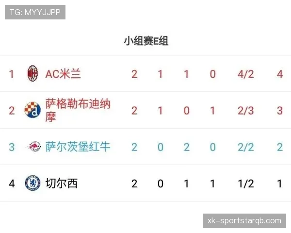 E组积分榜变化趋势分析 E组积分榜变化趋势分析